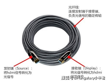 光纤HDMI与华光昱能光纤HDMI线评测 解锁高清音视频传输新体验